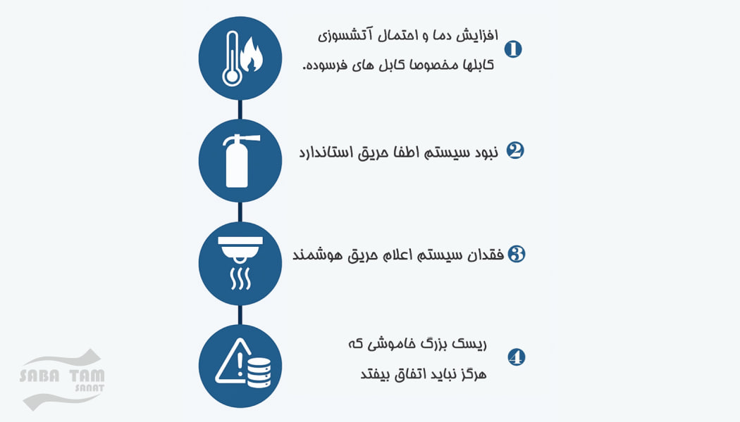 دلایل آتش سوزی دیتا سنتر